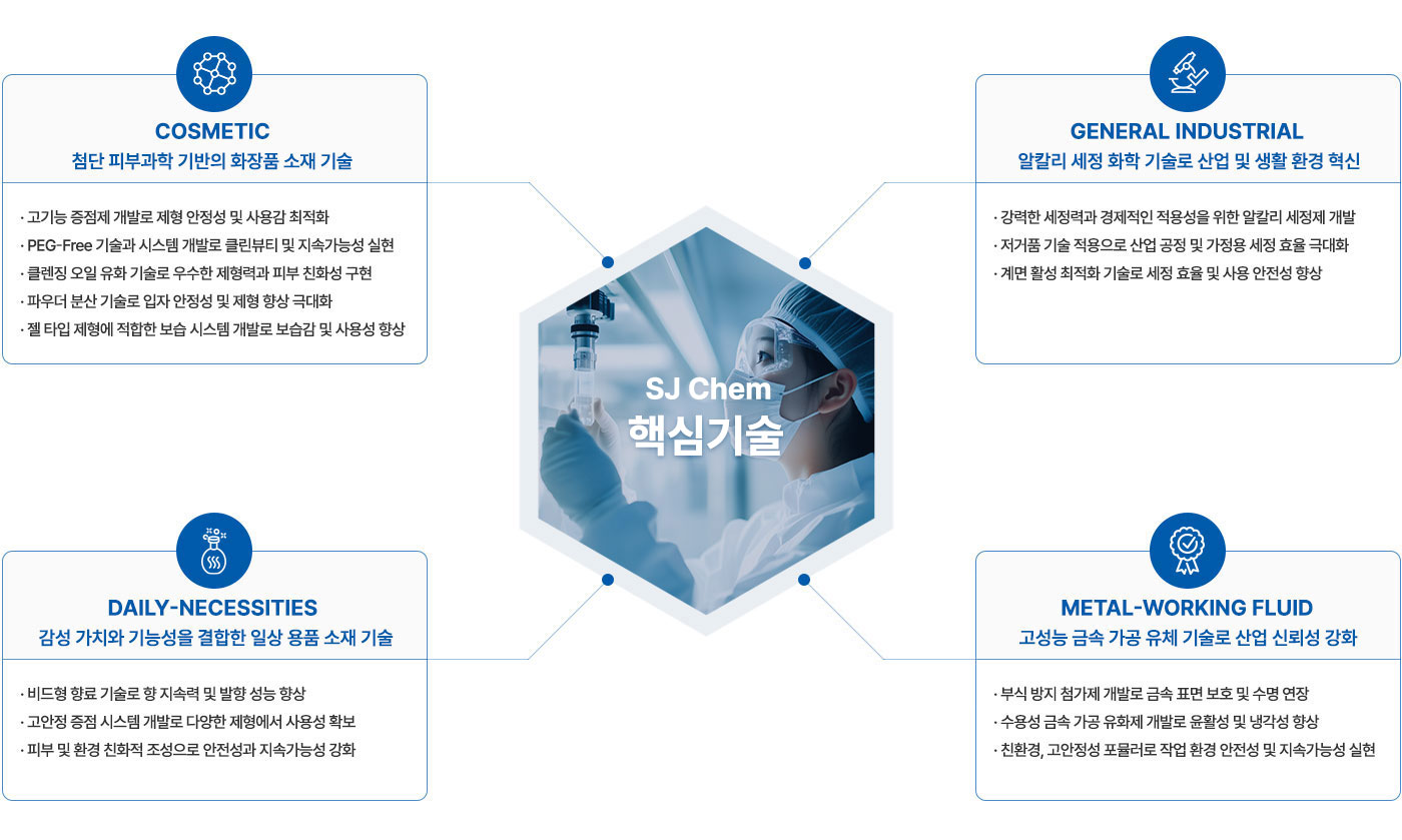 SJ Chem 주요 기술